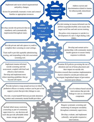 Equitable suicide prevention for youth impacted by the juvenile legal system